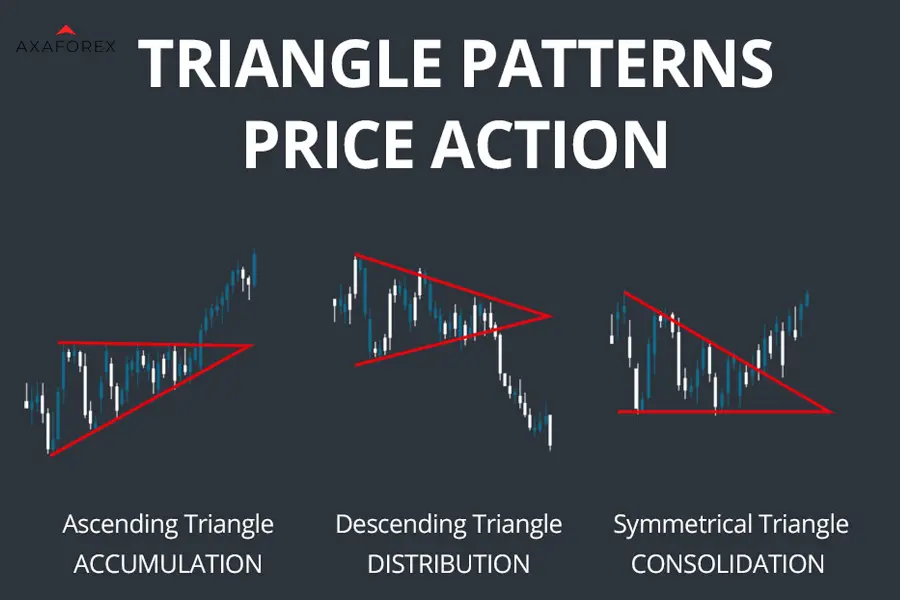 Triangle chart